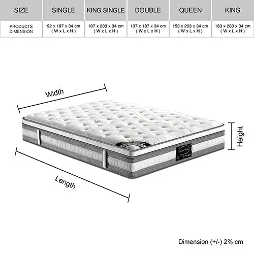 Queen Premium Package | Bedzy Luxe Austin Bed Frame Turquoise, Plush Premium Euro Top Pocket Spring Mattress (Medium Firm) & Bamboo Mattress Topper!